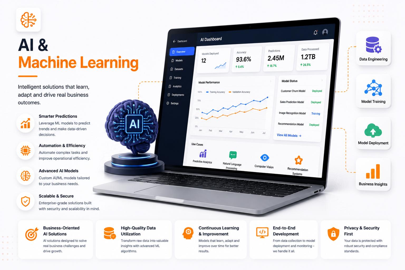 AI & Machine Learning