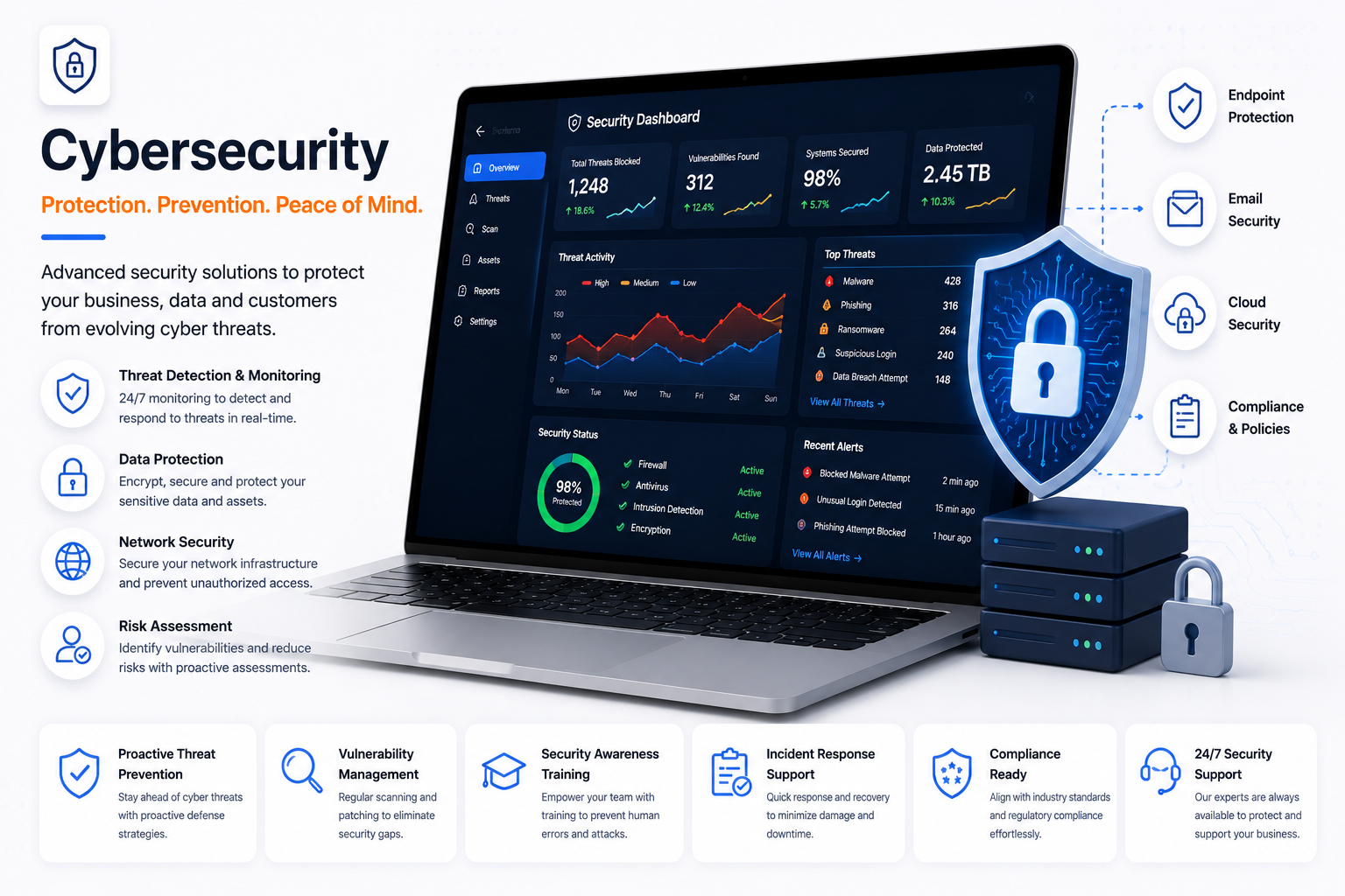 Cybersecurity
