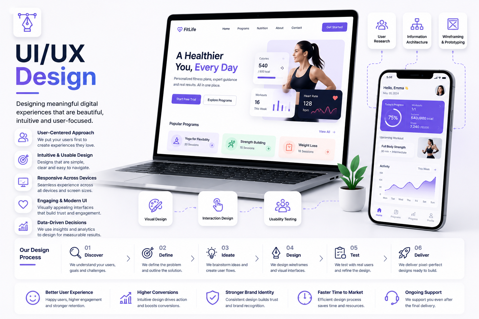 UI/UX Design